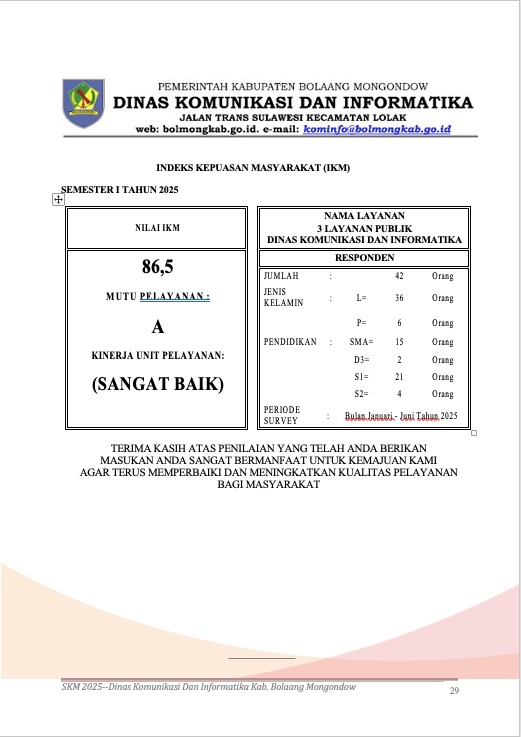 nilai-ikm